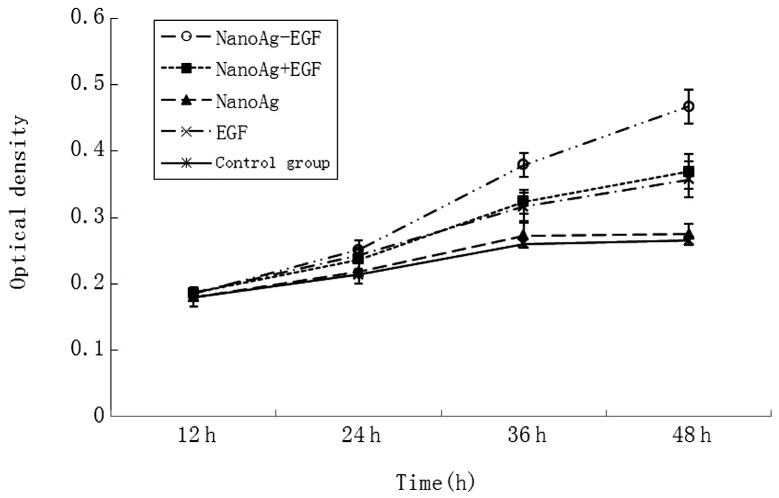 Figure 5