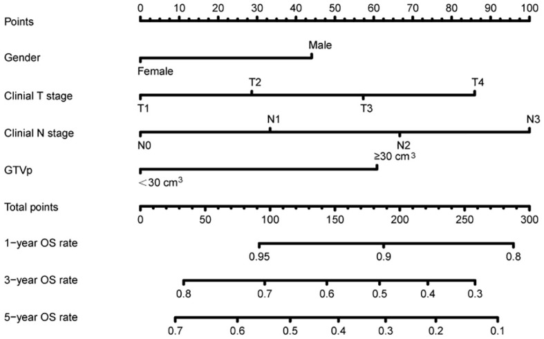 Figure 1