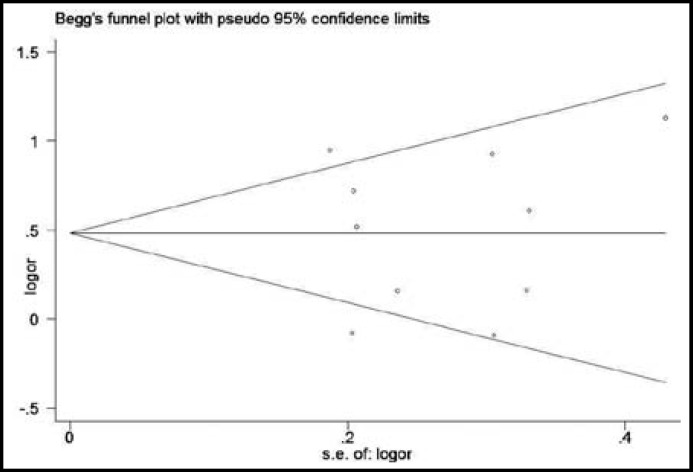 Fig.2