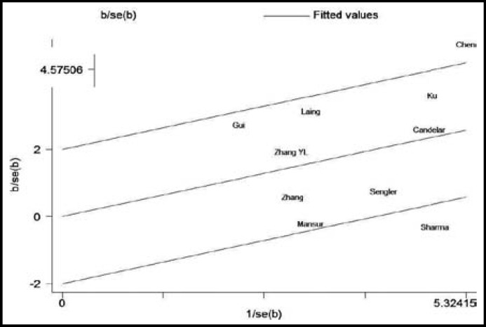 Fig.3