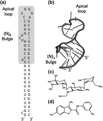 Fig. 2