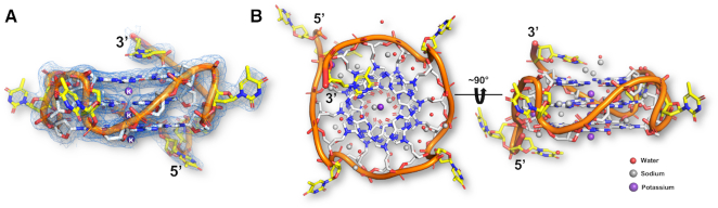 Figure 3.