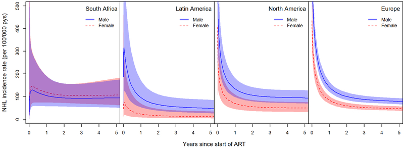 Figure 1: