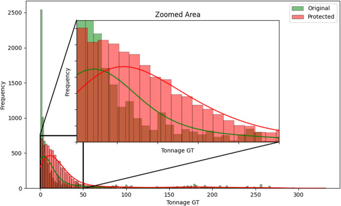 Fig. 8