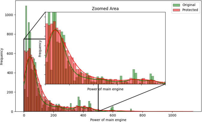 Fig. 9