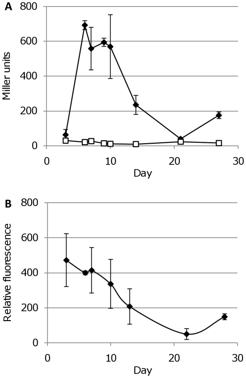 Figure 14