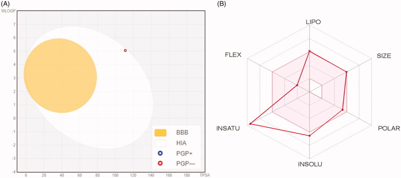 Figure 5.