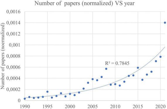 FIGURE 1