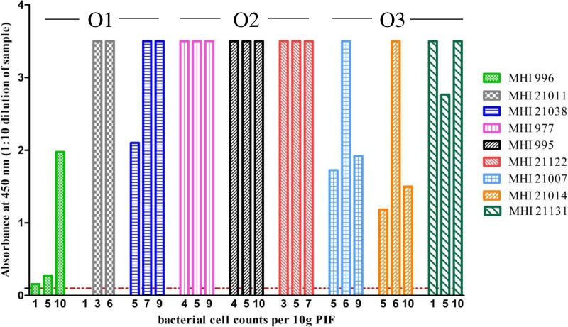 FIG 6