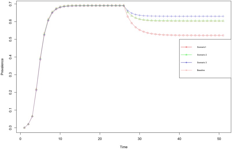 Fig 3