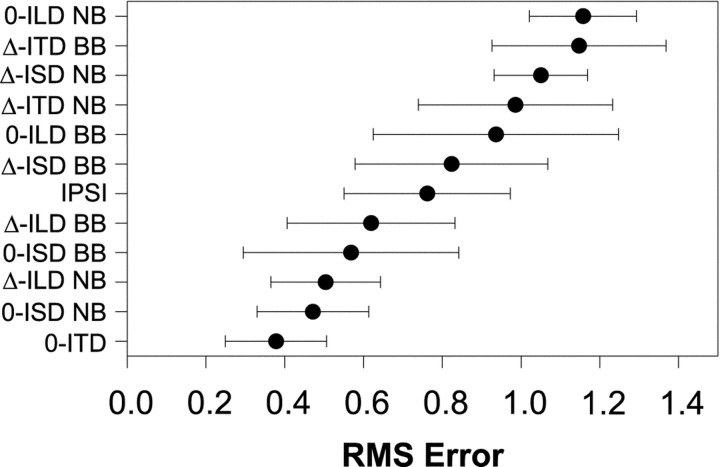 Fig. 9.