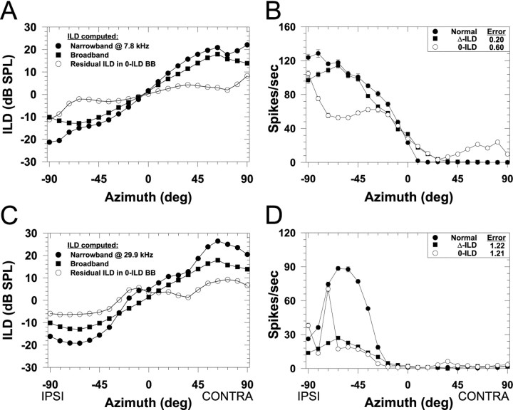 Fig. 8.