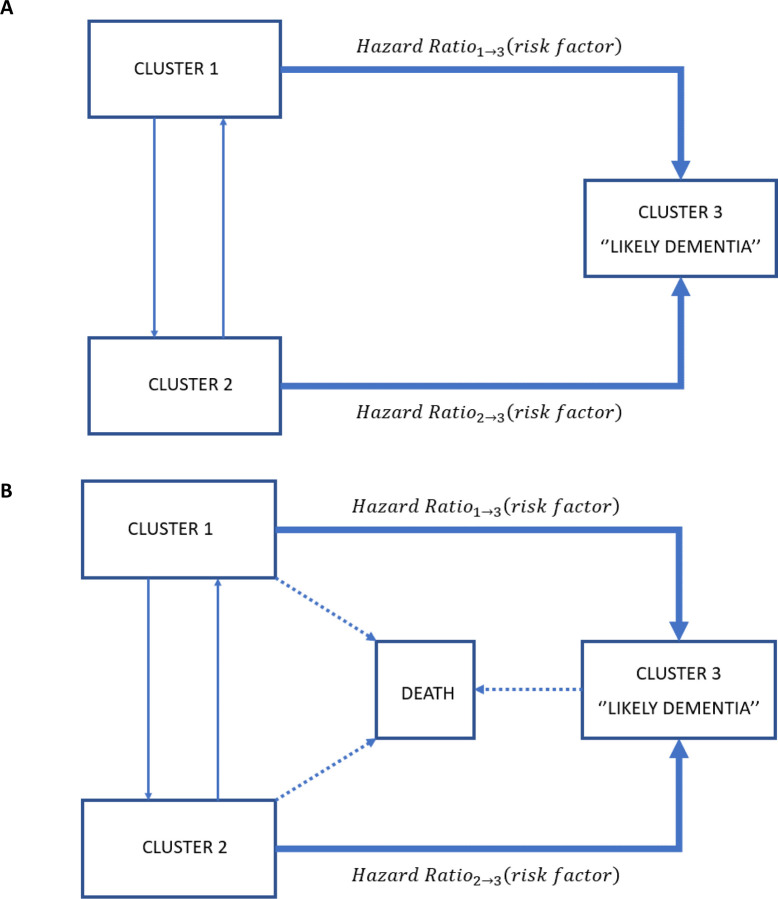 Figure 3: