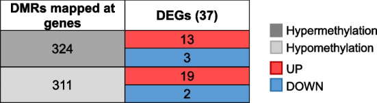 graphic file with name 12870_2023_4534_Tab5_HTML.jpg