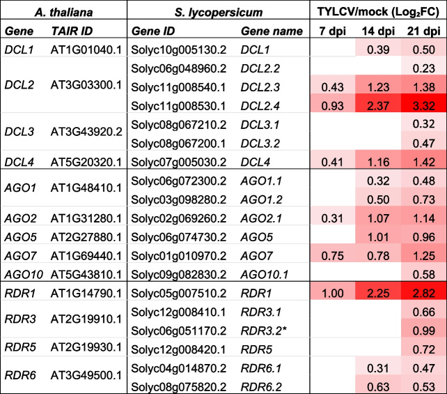 graphic file with name 12870_2023_4534_Tab1_HTML.jpg