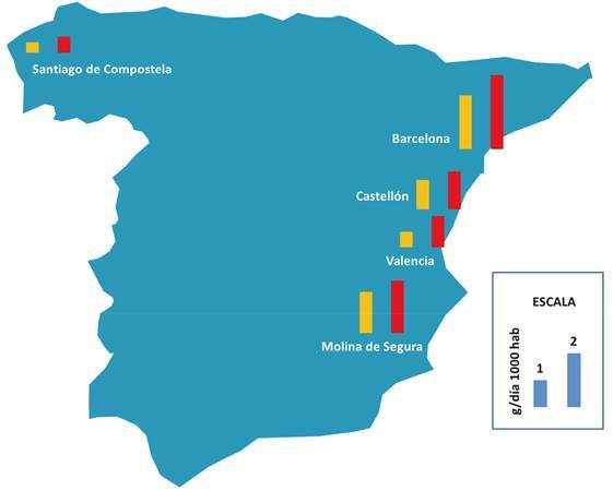 Figura 4