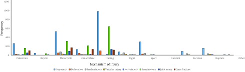 Figure 2.