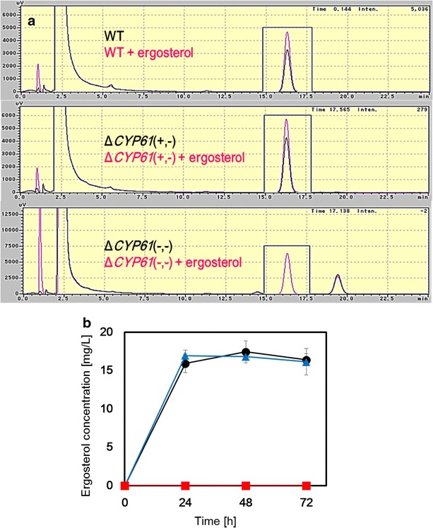 Fig. 4