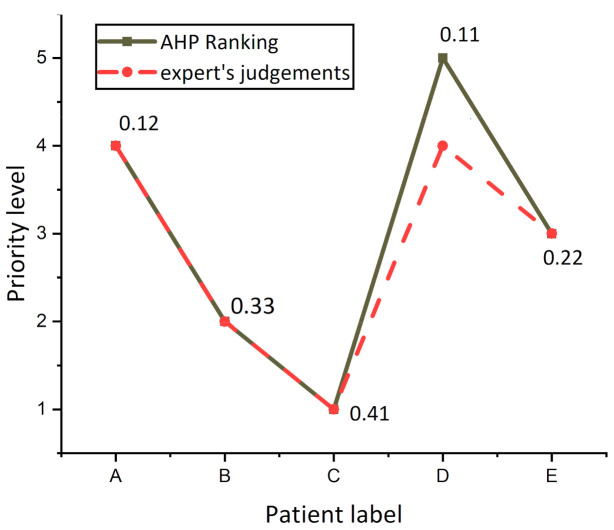 Figure 6