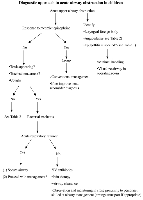 Figure 1)