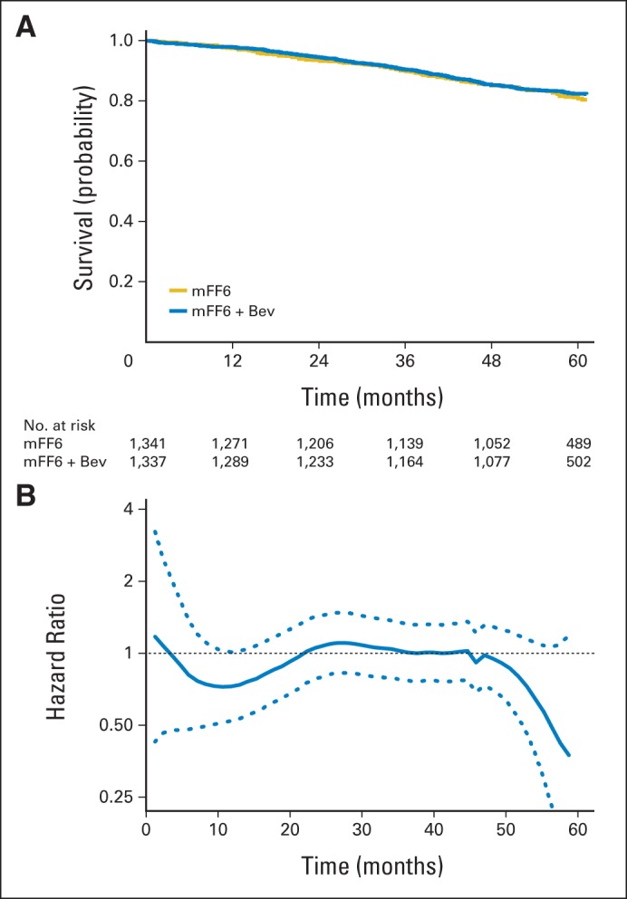 Fig 3.