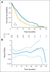 Fig 2.