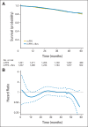 Fig 3.