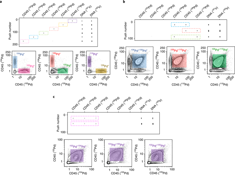 Fig. 7 |