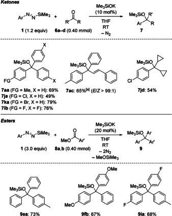 Scheme 2