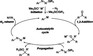 Scheme 4