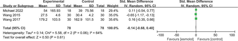 Figure 14.