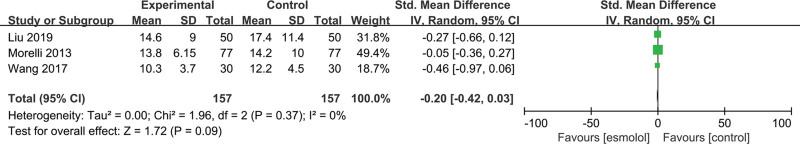 Figure 13.