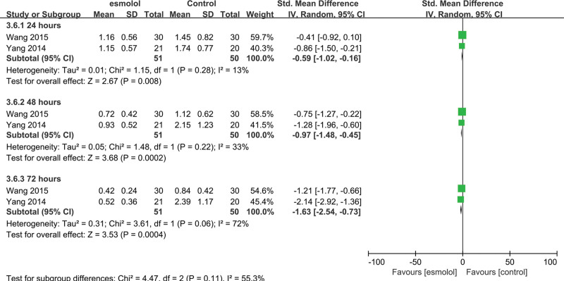 Figure 12.