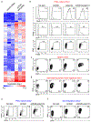 Extended Data Fig. 1 |