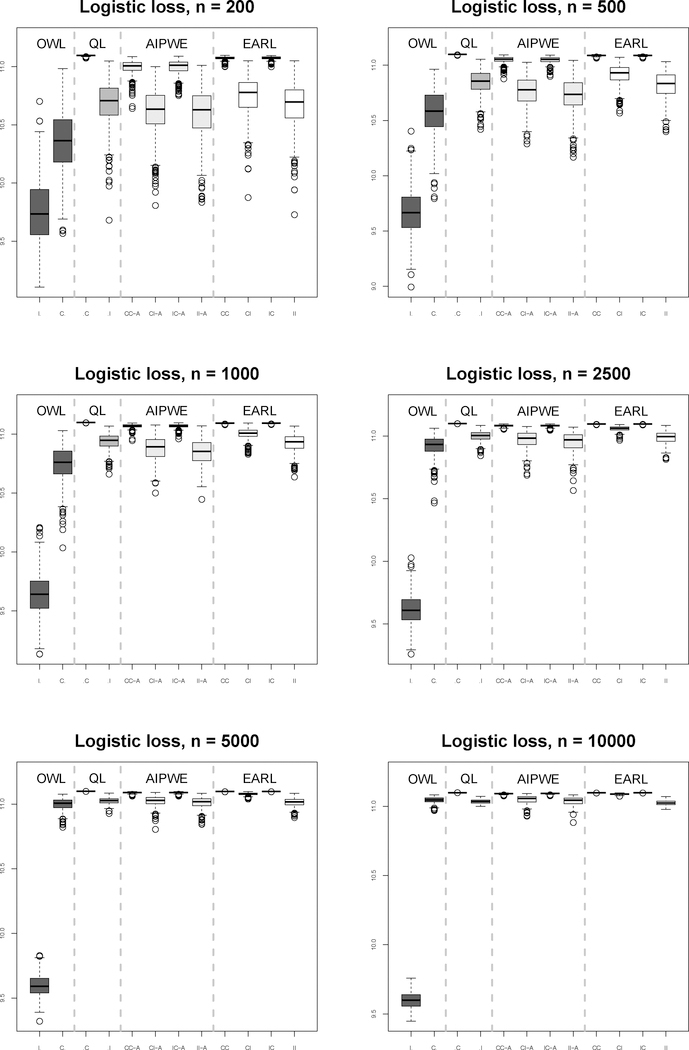 Figure 2: