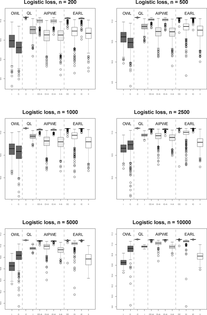 Figure 1: