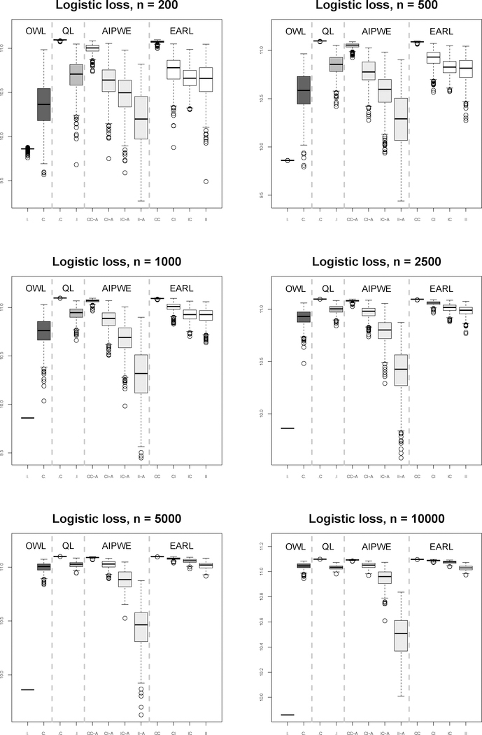 Figure 3: