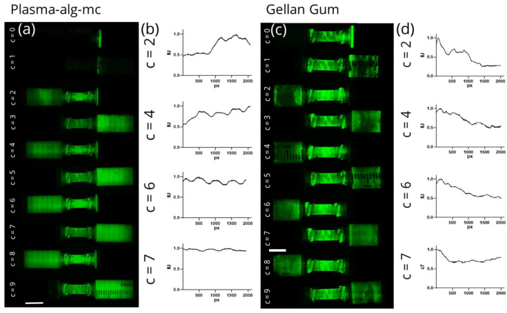 Figure 7