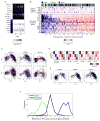 Extended Data Figure 2