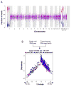 Extended Data Figure 10