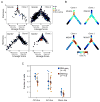 Extended Data Figure 8