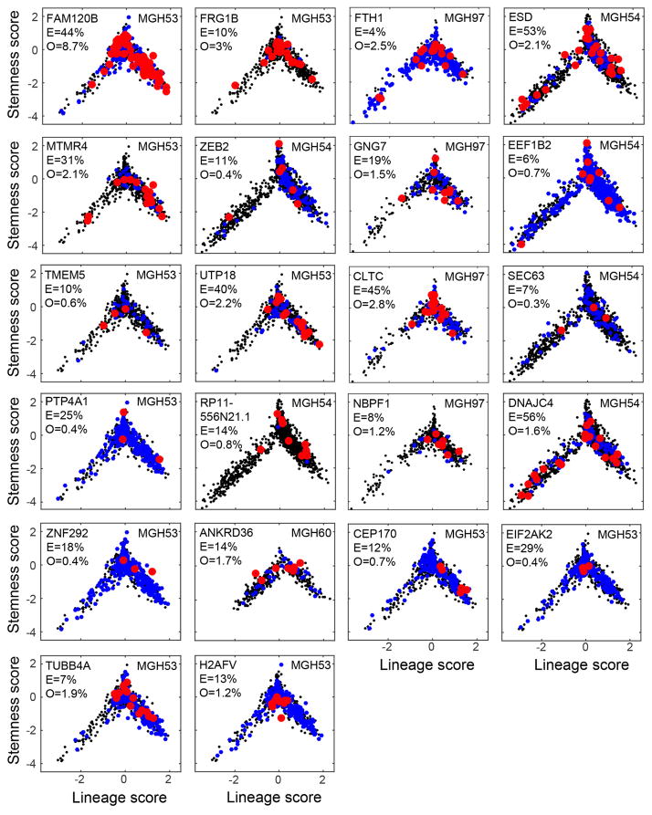 Extended Data Figure 9