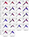 Extended Data Figure 9