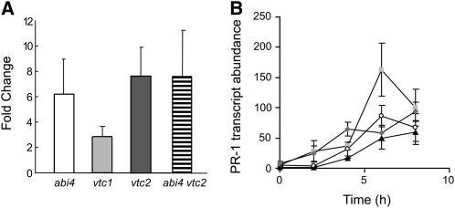 Figure 9.