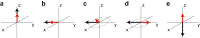 Fig. 3