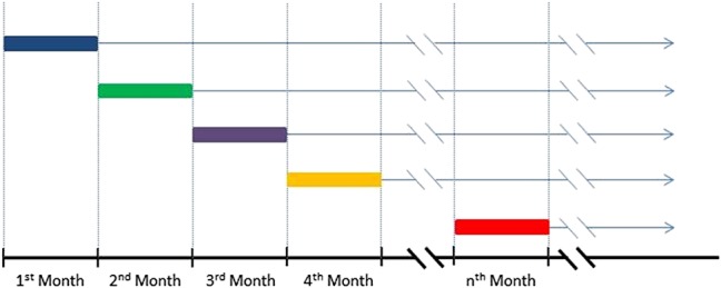 FIGURE 1.