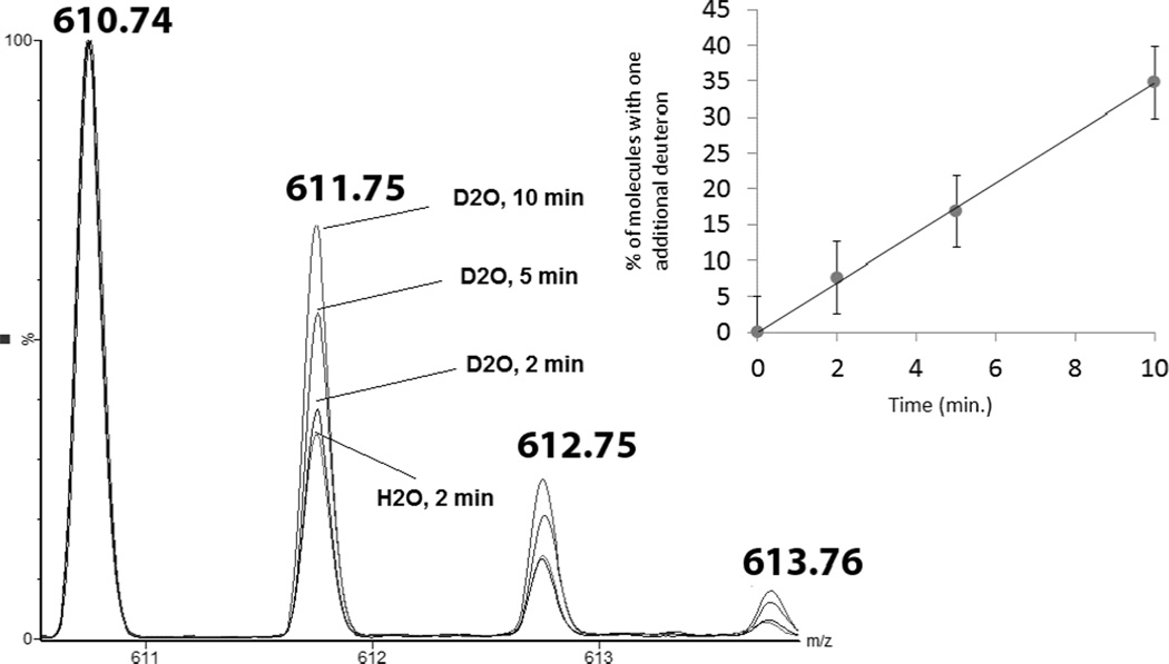 Fig. 14