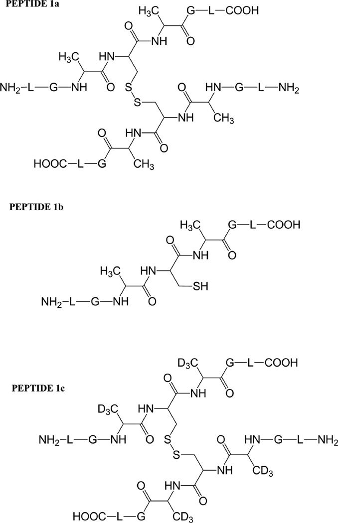 Chart 1