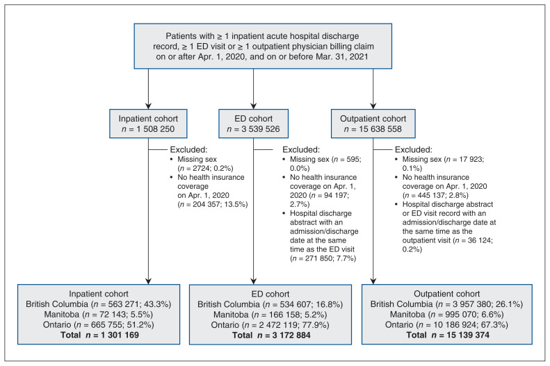 Figure 1: