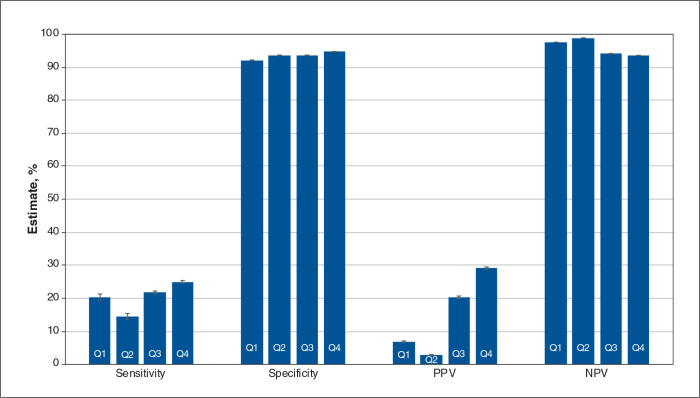 Figure 4: